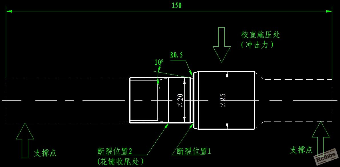 校直示意图