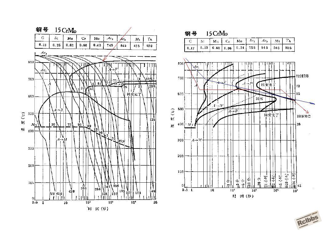 15CrMo（SA335-P12）CCT及TTT曲线与正火工艺曲线.JPG