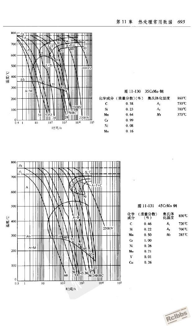 42CrMo的TTT曲线.JPG
