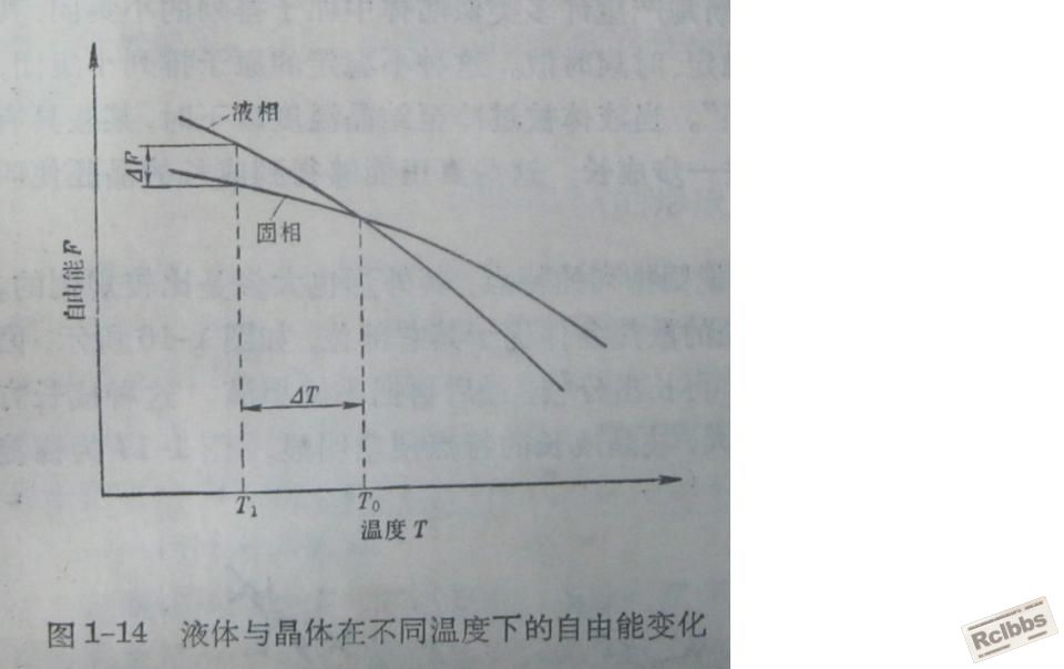 自由能2.JPG