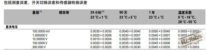 电压精度.jpg