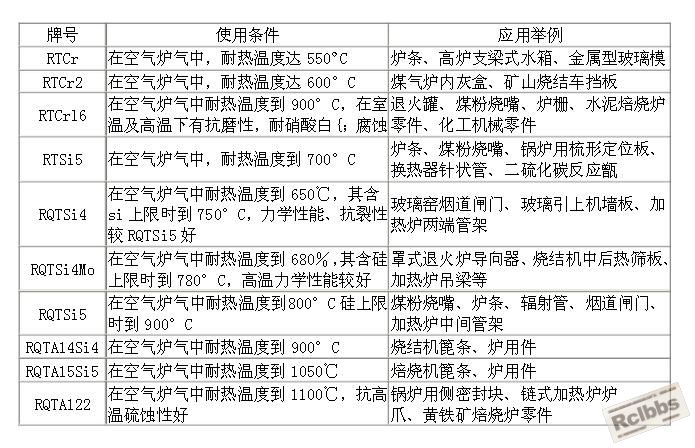 看看这个