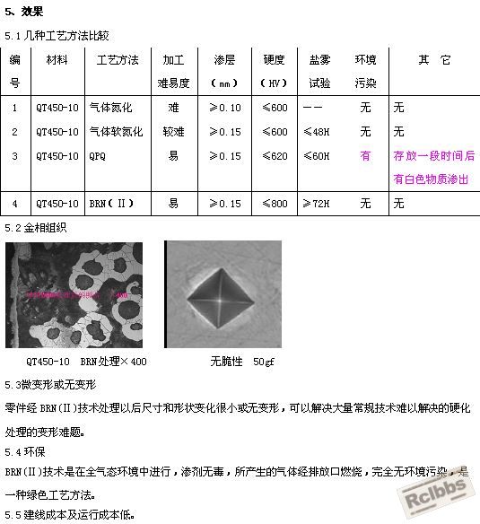 铸铁低温表面强化及防腐工艺技术简介(2页).jpg
