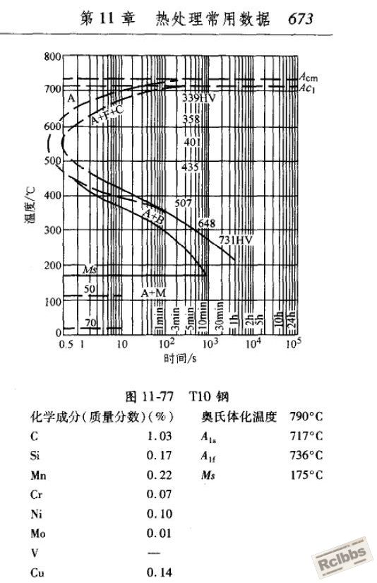 高碳钢TTT.JPG