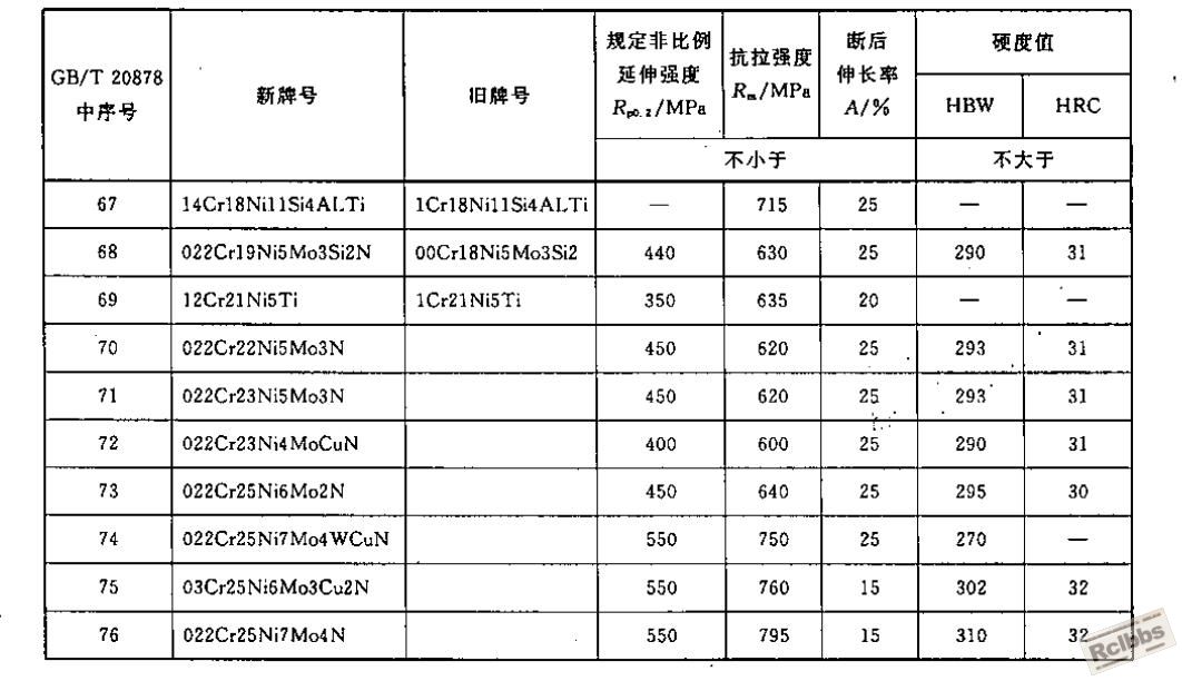 2507机械性能.JPG