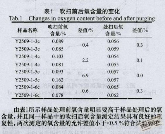 油品含量量.jpg