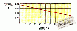 氧气水中含量.gif