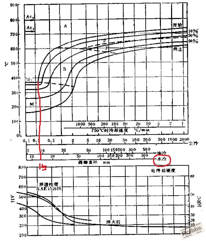 30Mn 870奥氏体化.JPG
