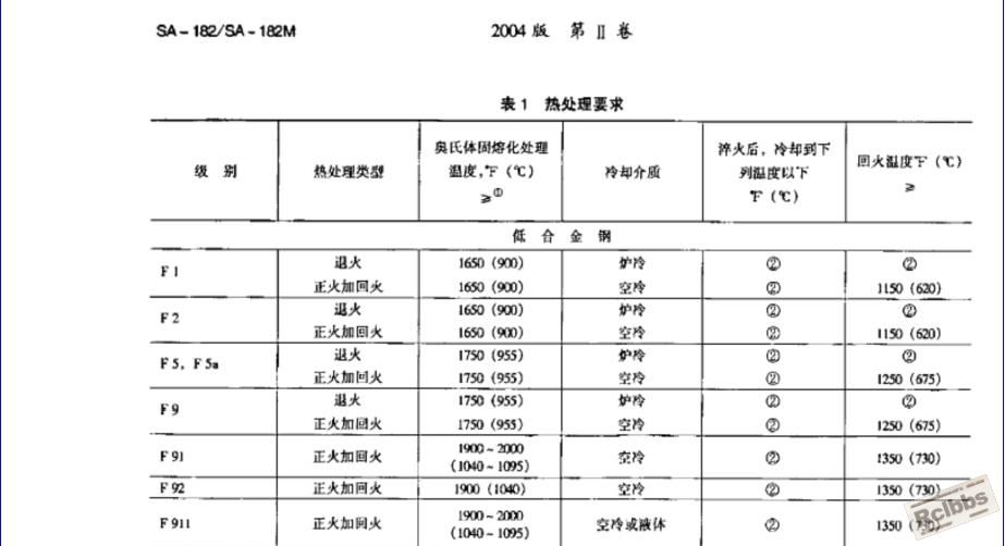 ASME SA182-2004截图.jpg