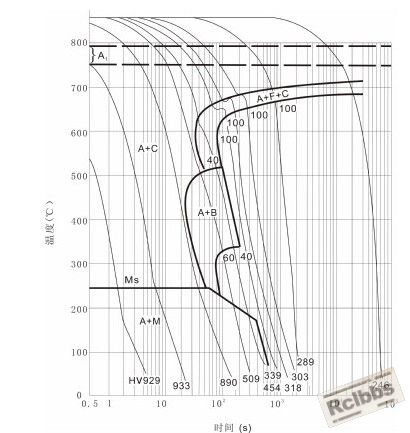 GCr15CCT.jpg