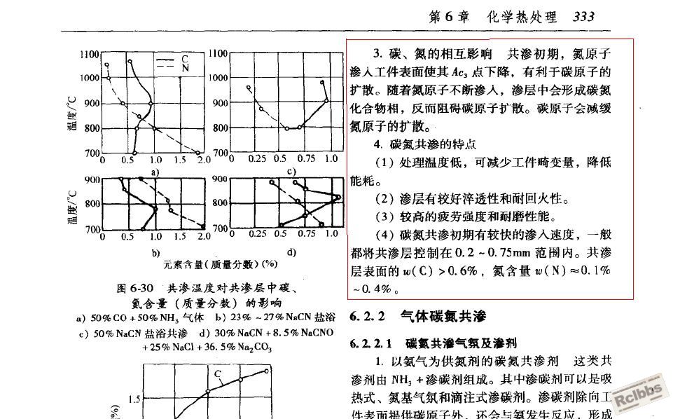 碳氮共渗01.JPG