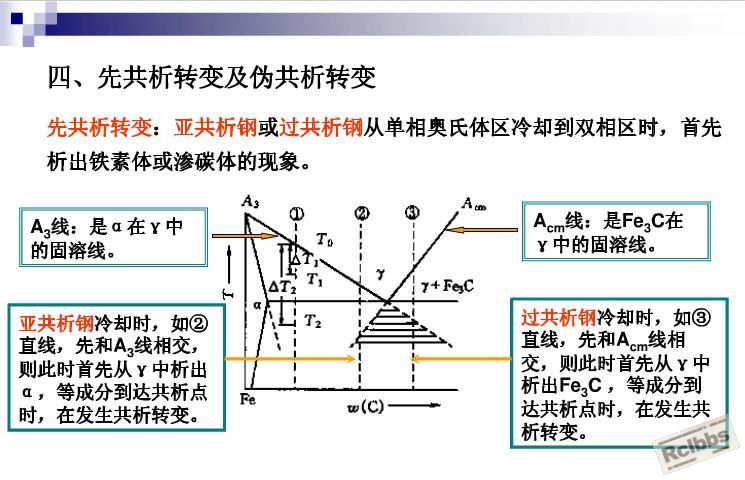 伪共析转变.JPG