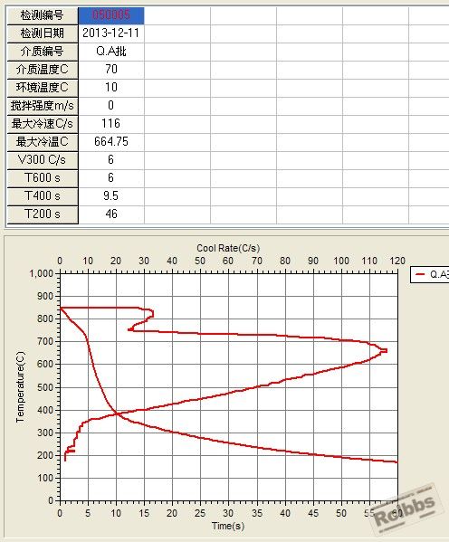 冷却曲线.jpg
