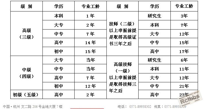 审核条件.jpg