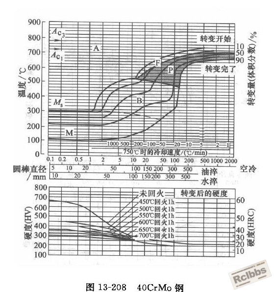 4140C曲线.jpg