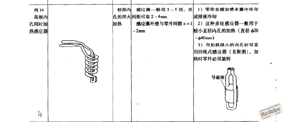 内孔感应器.jpg