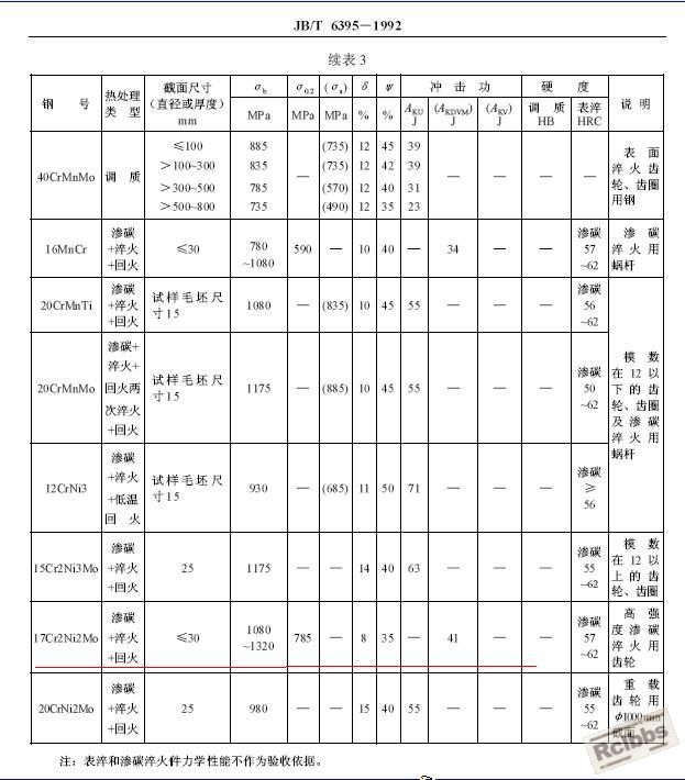 锻件用钢.jpg