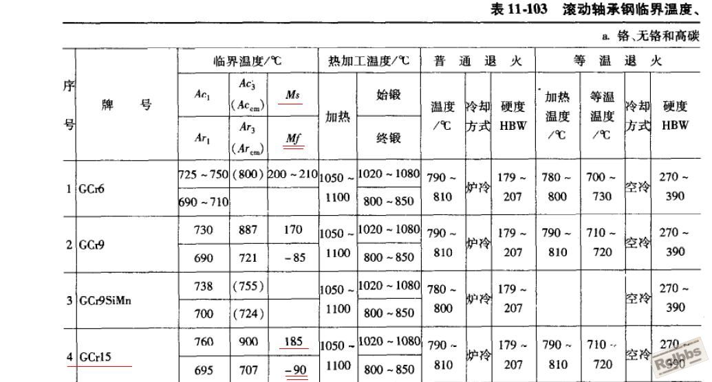 轴承钢.jpg