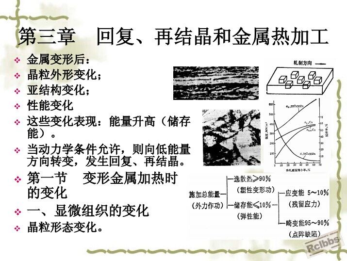 回复、再结晶和金属热加工