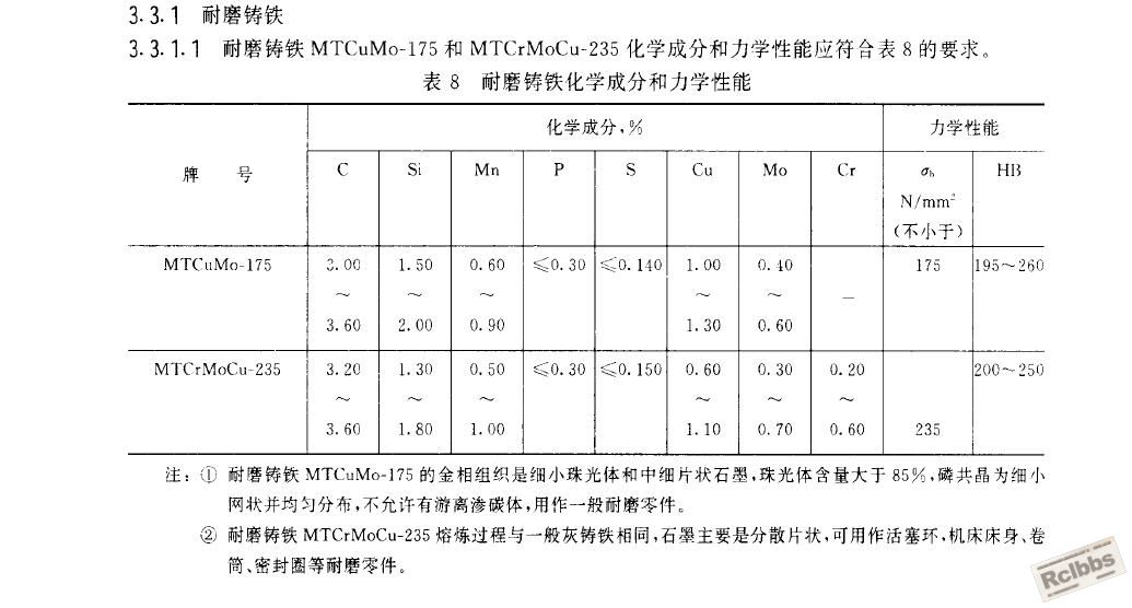 耐磨铸铁.JPG