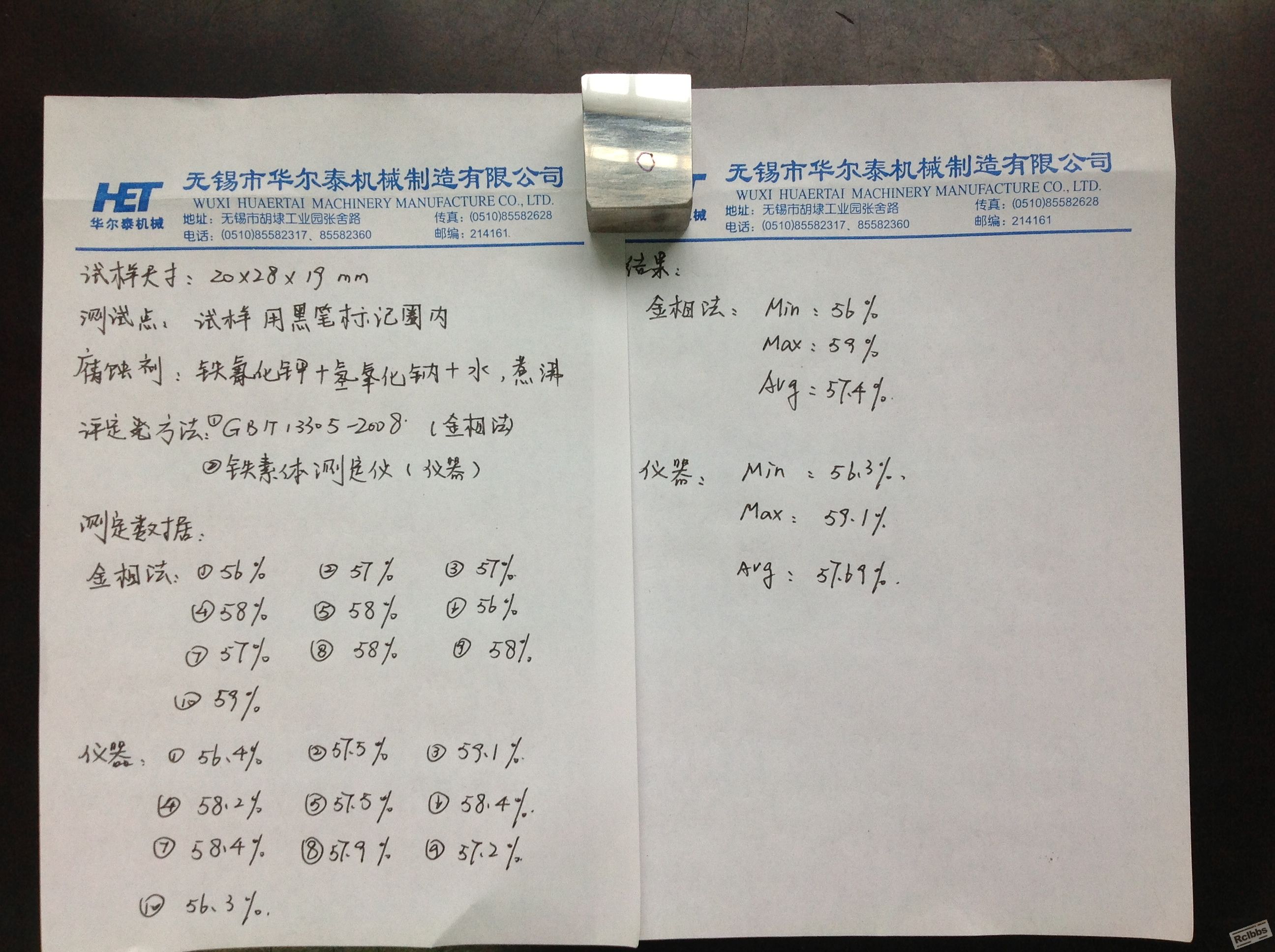 实验结果