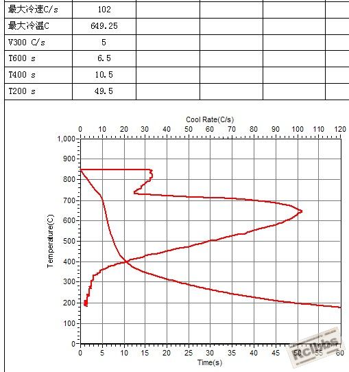 真空光亮淬火油曲线数据参考.jpg