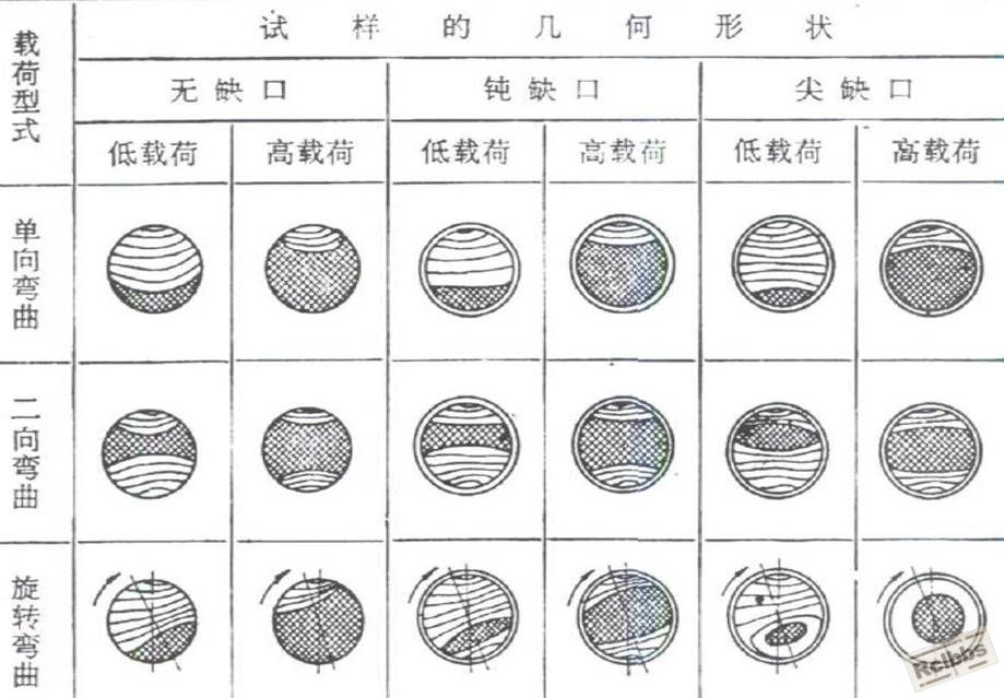 疲劳断口
