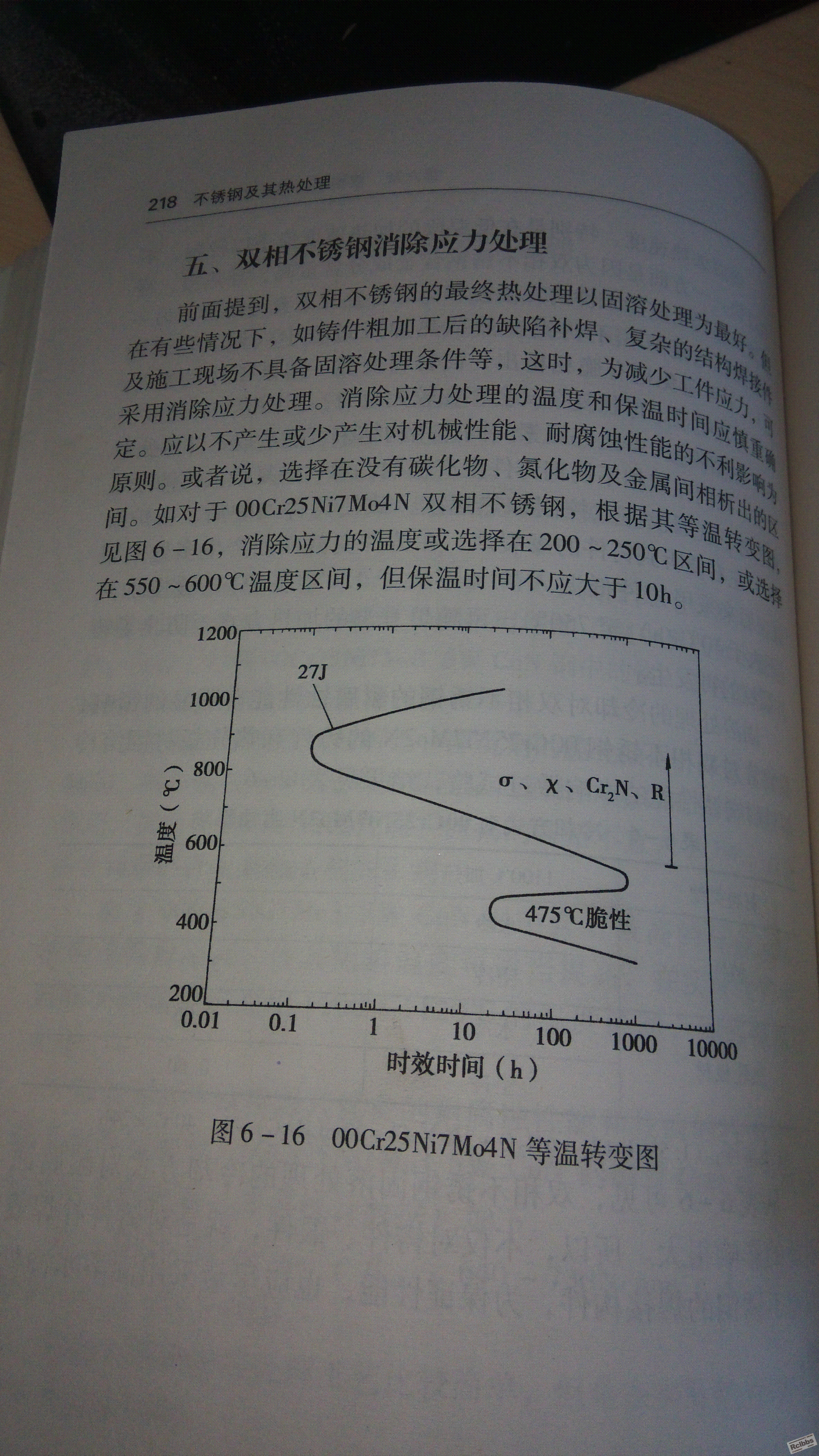 双相钢消应力.GIF