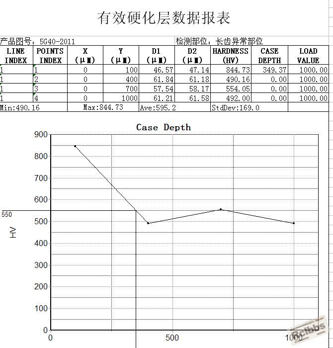 有效硬化层检测报告