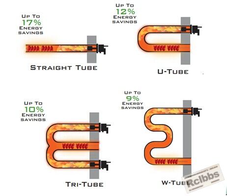 可使用的辐射管形式.jpg