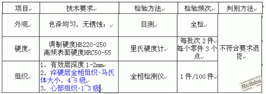 高频检验要求.gif