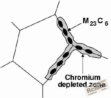 precipitates at GB.jpg
