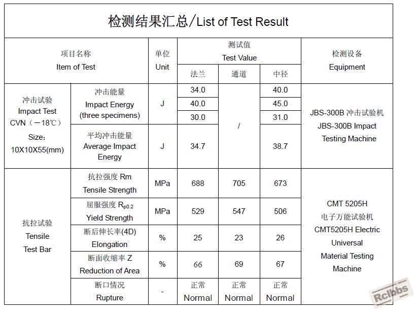 410阀体调质后性能