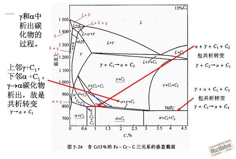 xCr13x相图.JPG