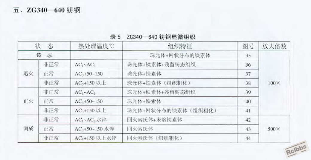 ZG340-640.JPG