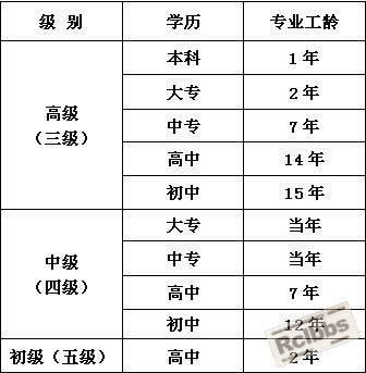 审核条件.jpg