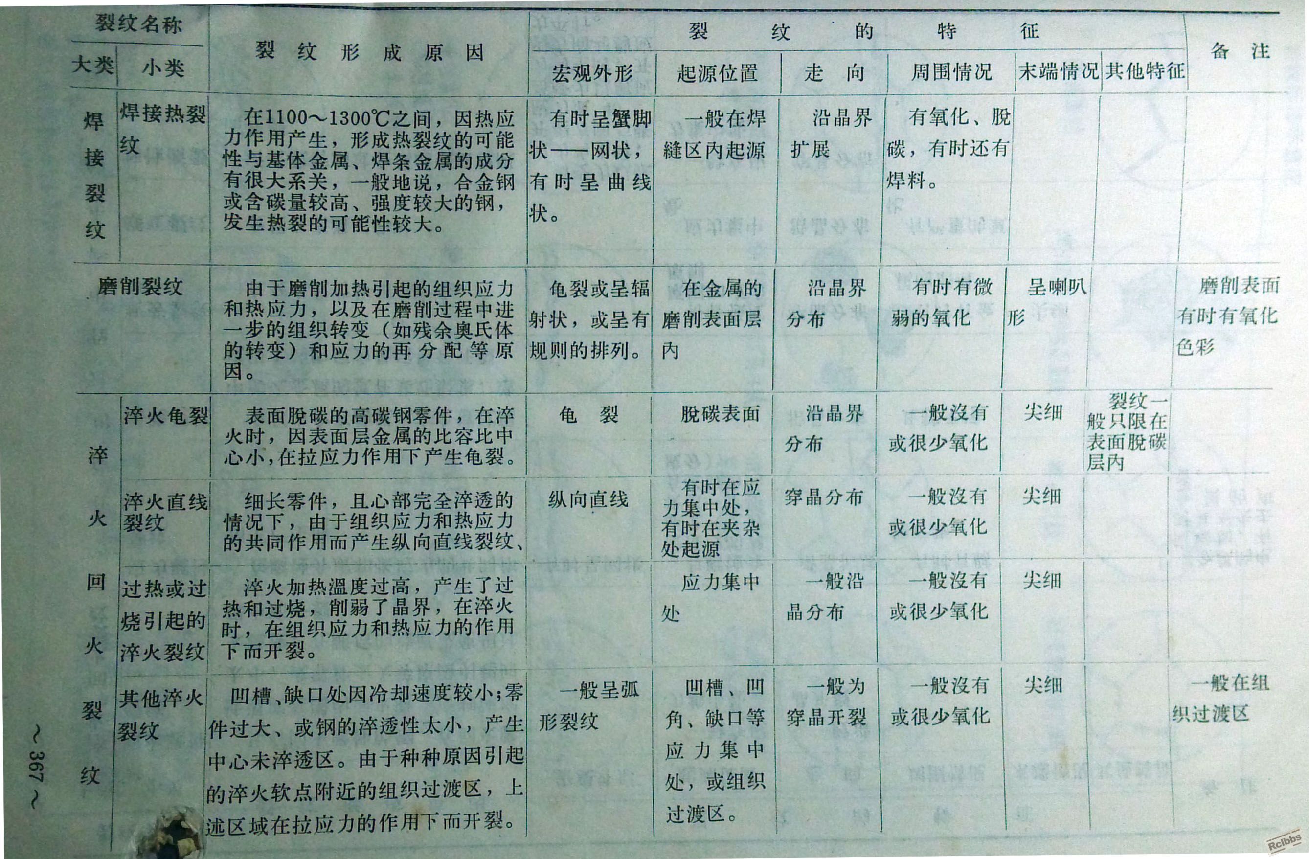 裂纹1.jpg