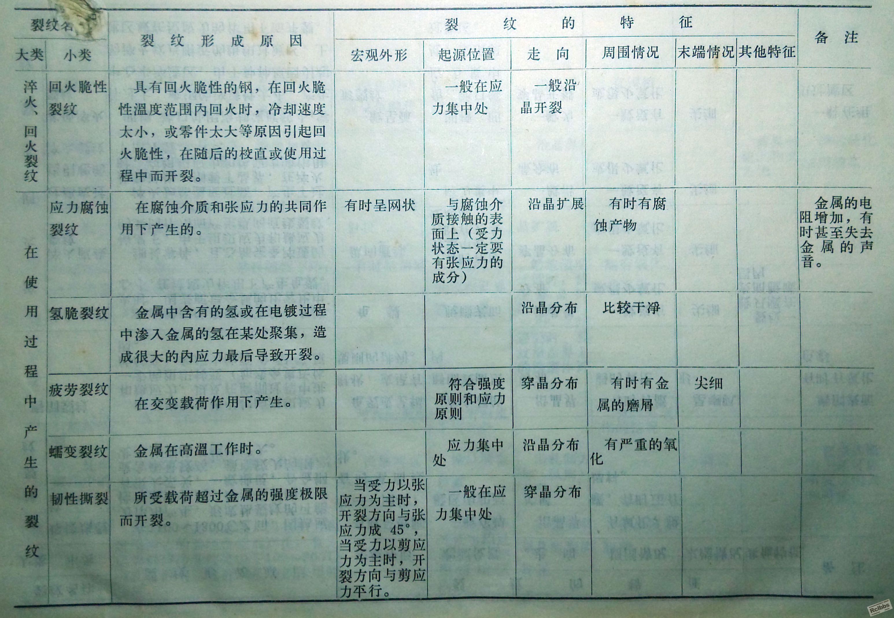 裂纹2.jpg