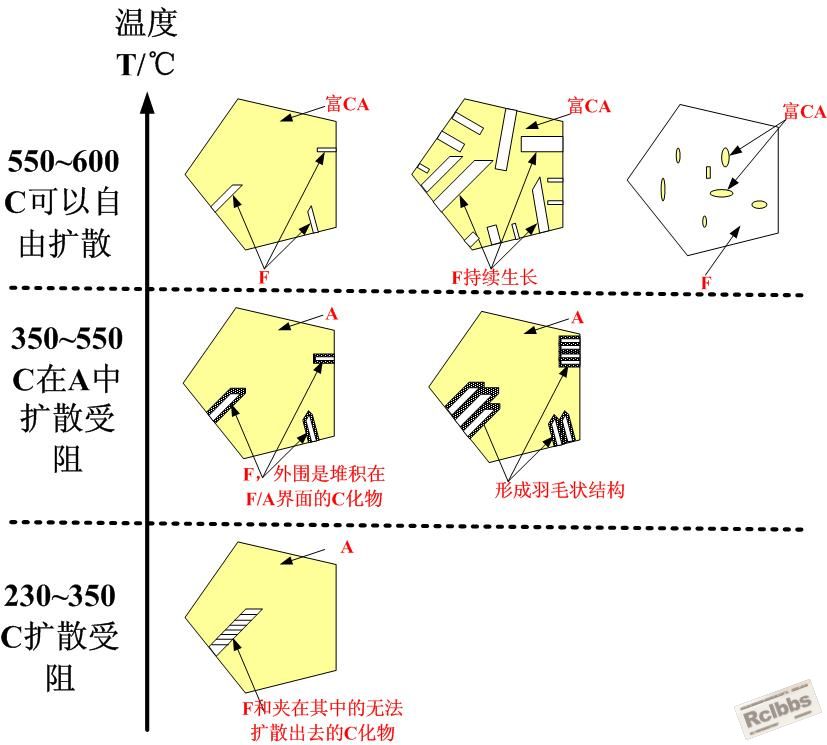 转变温区.jpg