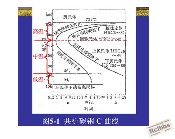 共析钢C曲线.jpg