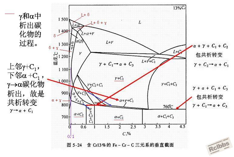 xCr13x相图_看图王.jpg