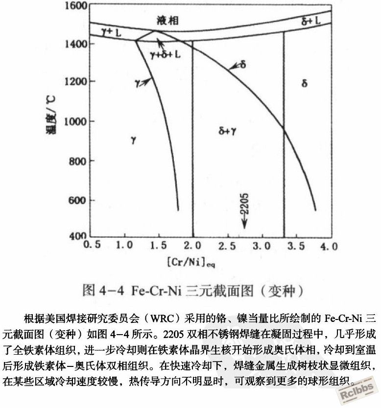 双相不锈钢2205-6.JPG