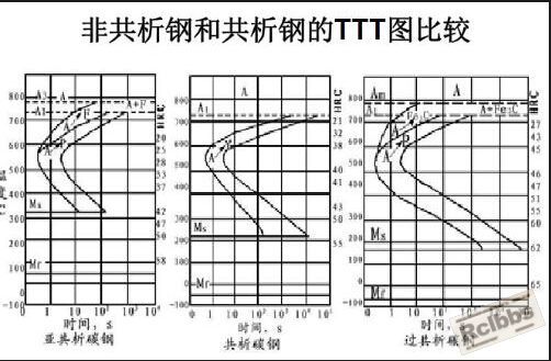 TTT图.jpg