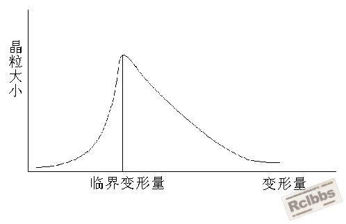 临界变形量.JPG
