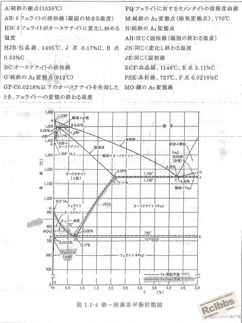 铁碳相图（日）.jpg