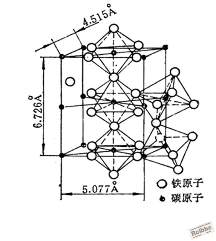 渗碳体晶胞