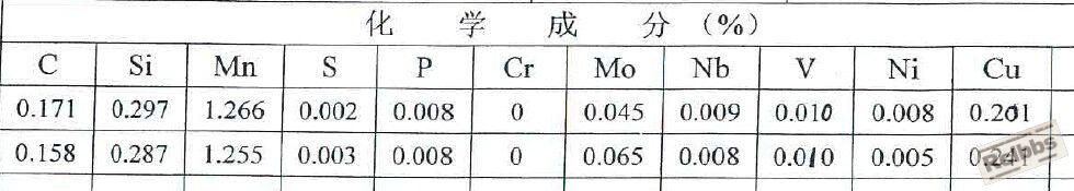 化学成分