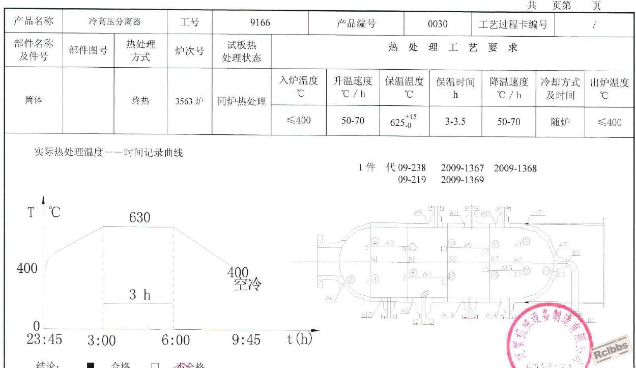 筒体热处理工艺