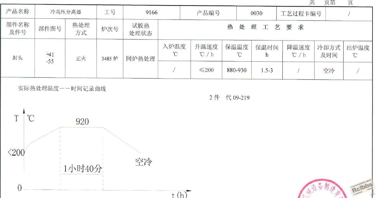 封头热处理工艺