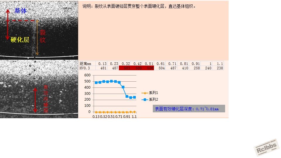 硬度以及裂纹形态